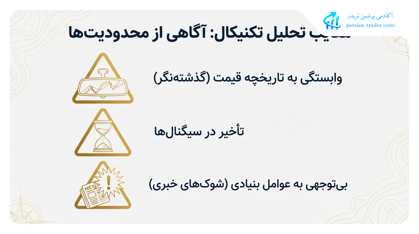 معایب تحلیل تکنیکال