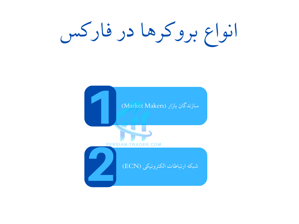 انواع بروکرها در فارکس