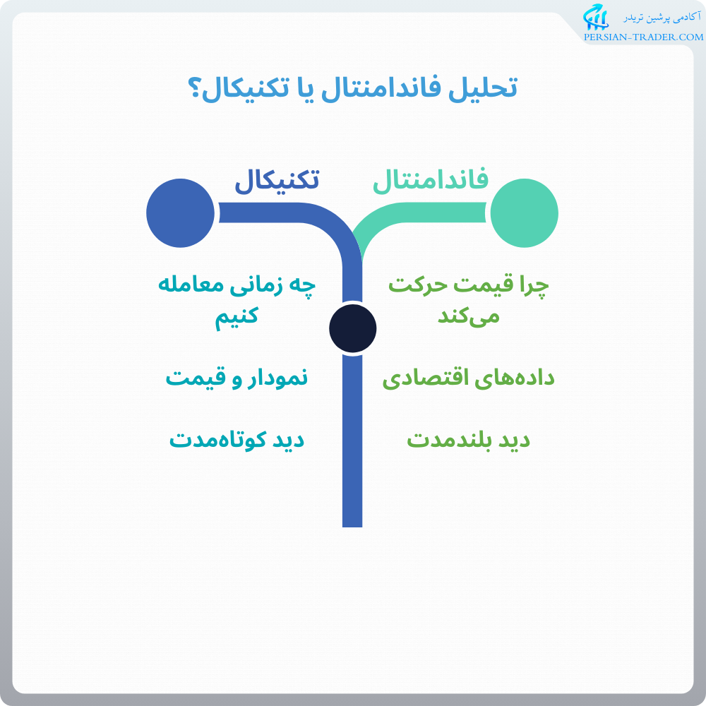 تفاوت تحلیل فاندامنتال و تکنیکال