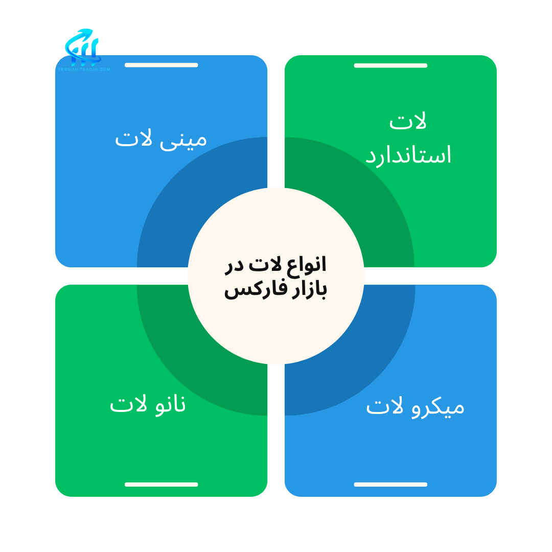 انواع لات در بازار فارکس