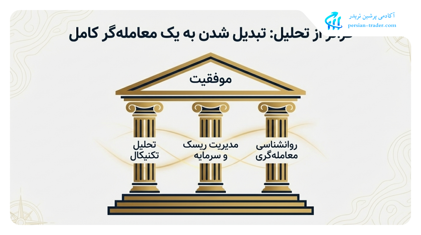 تبدیل شدن به معامله گر کامل