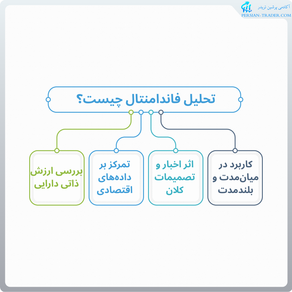 تحلیل فاندامنتال چیست؟