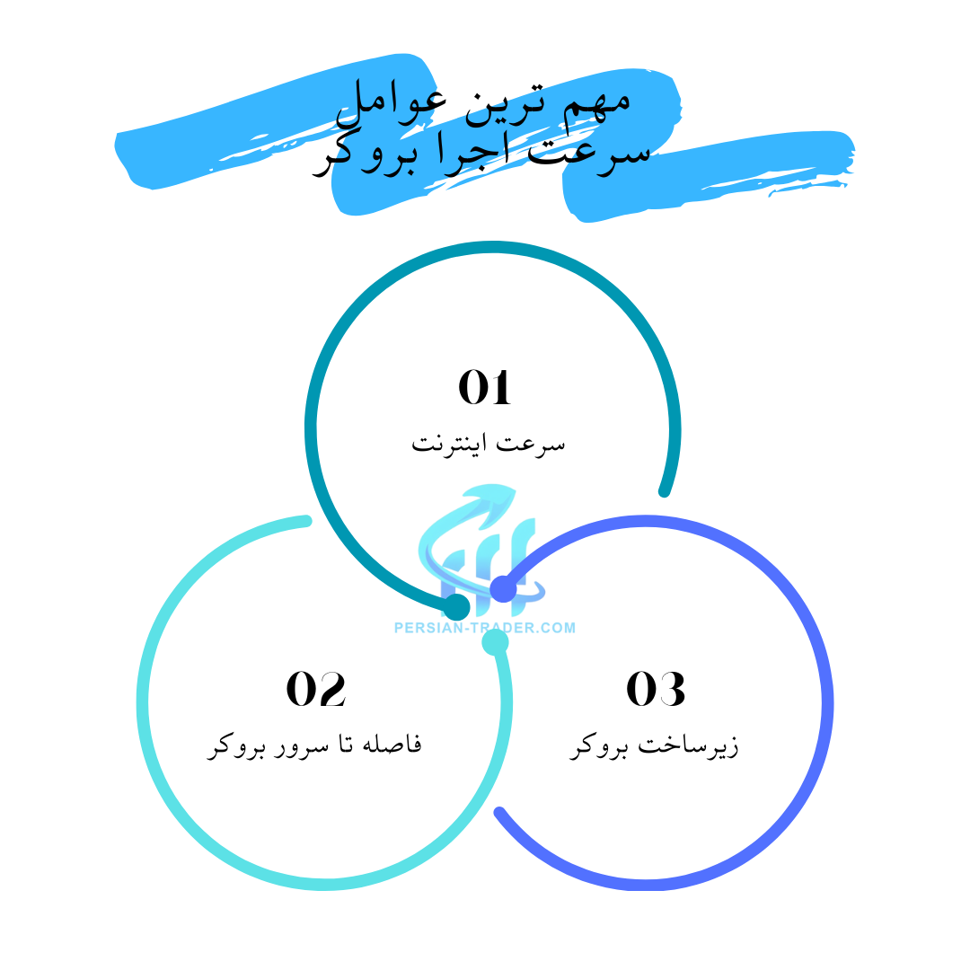 مهم ترین عوامل سرعت اجرا بروکر