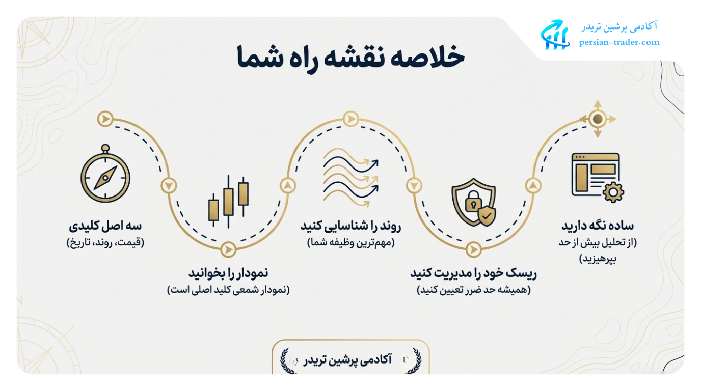 نقشه راه تکنیکال