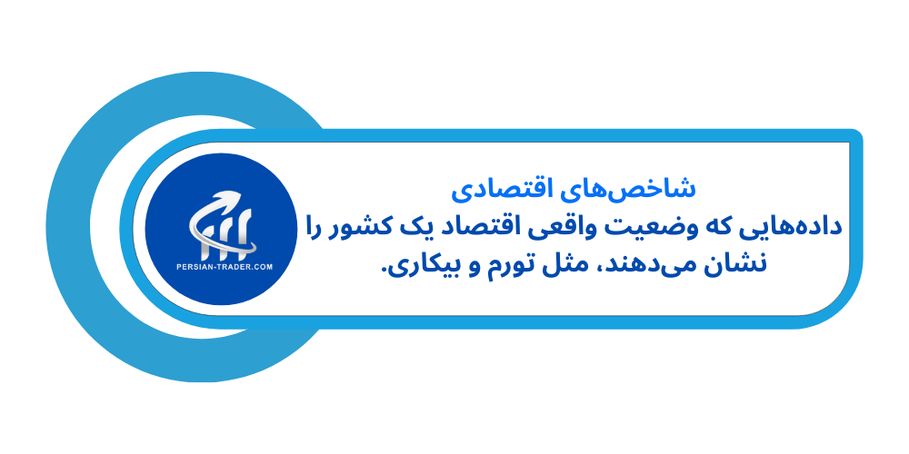 تعریف شاخص های اقتصادی