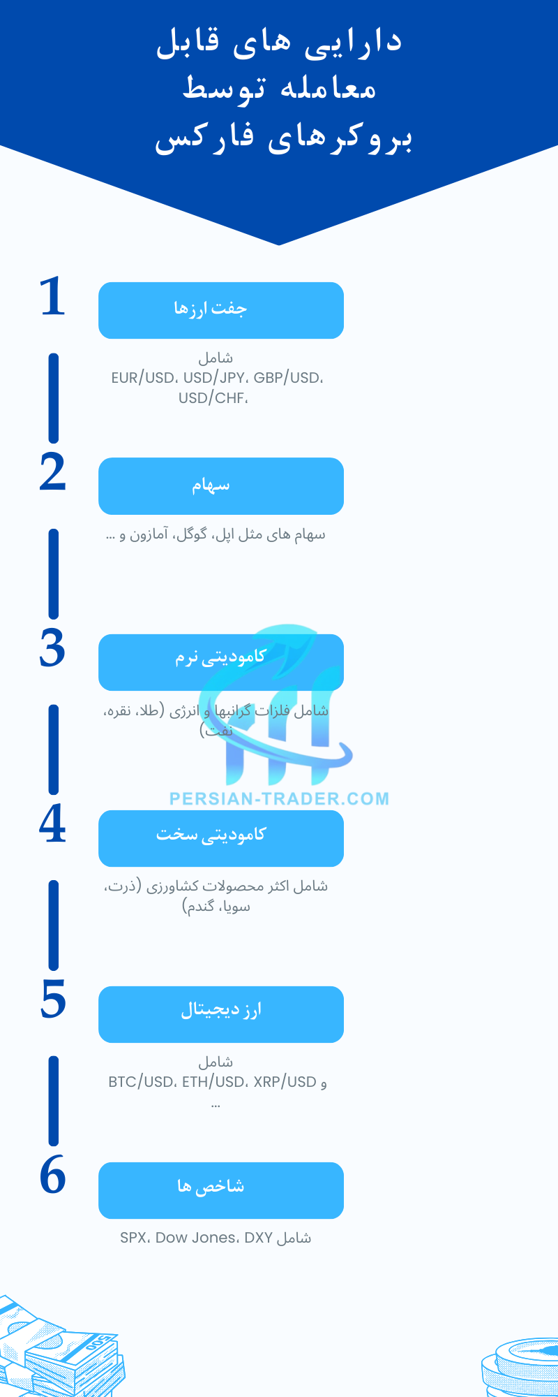 دارایی های قابل معامله در بروکر فارکس