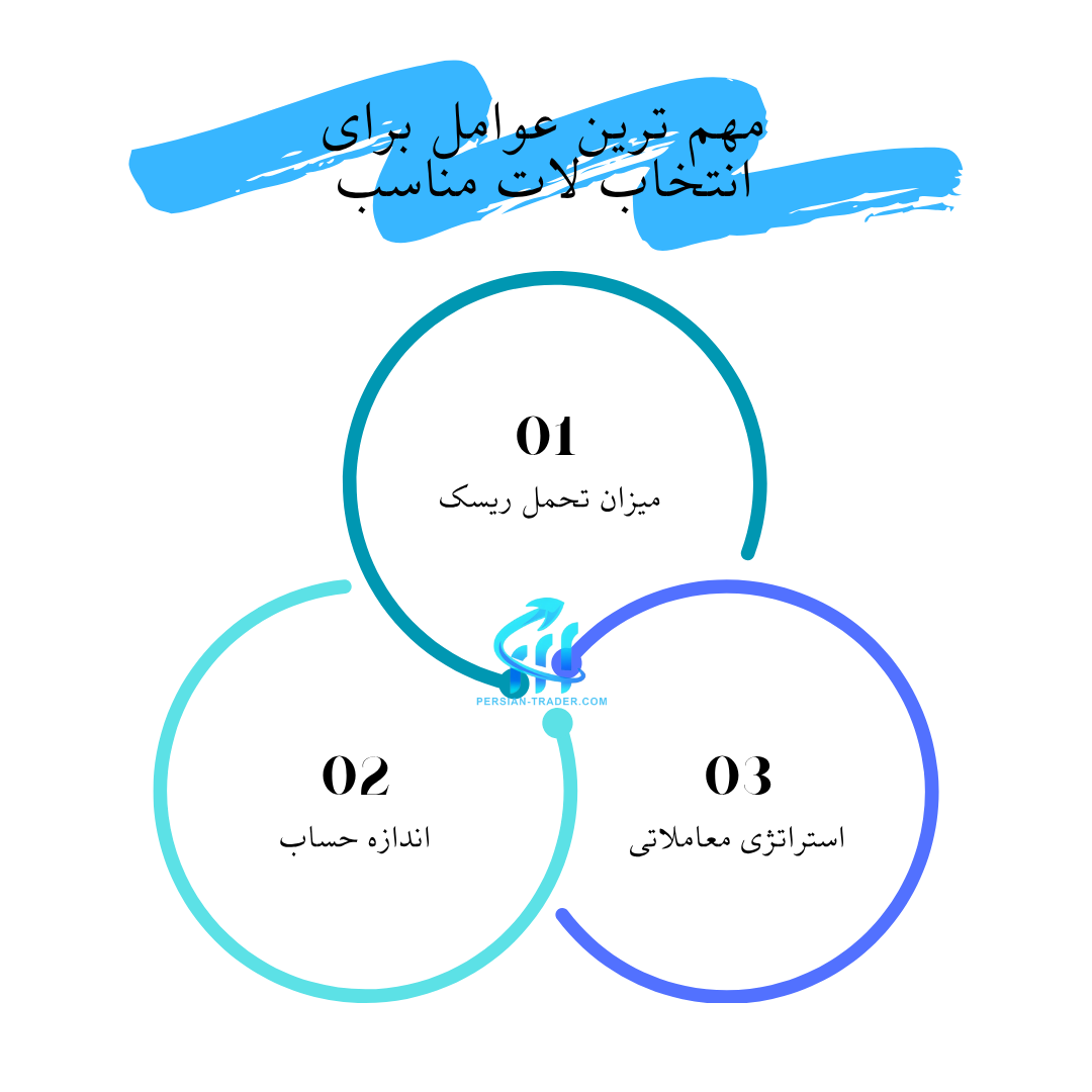 عوامل موثر در انتخاب لات مناسب